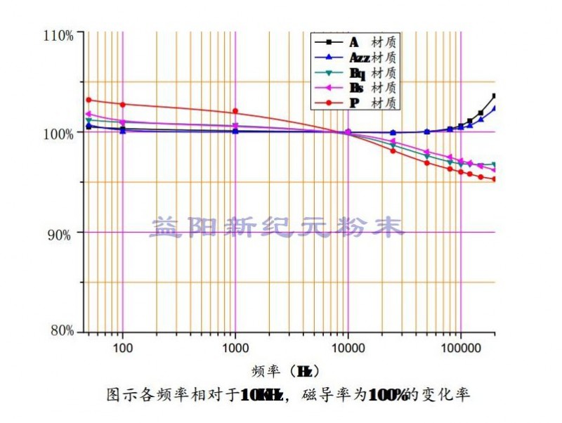 P100 H100滤波器电感 光伏逆变器 电抗器铁芯_传感器_产品_大比特商务网